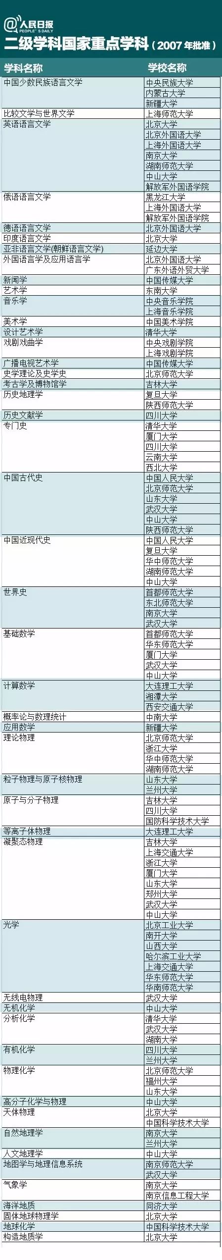 志愿填报一级学科,填报志愿是选一流学科还是a+学科