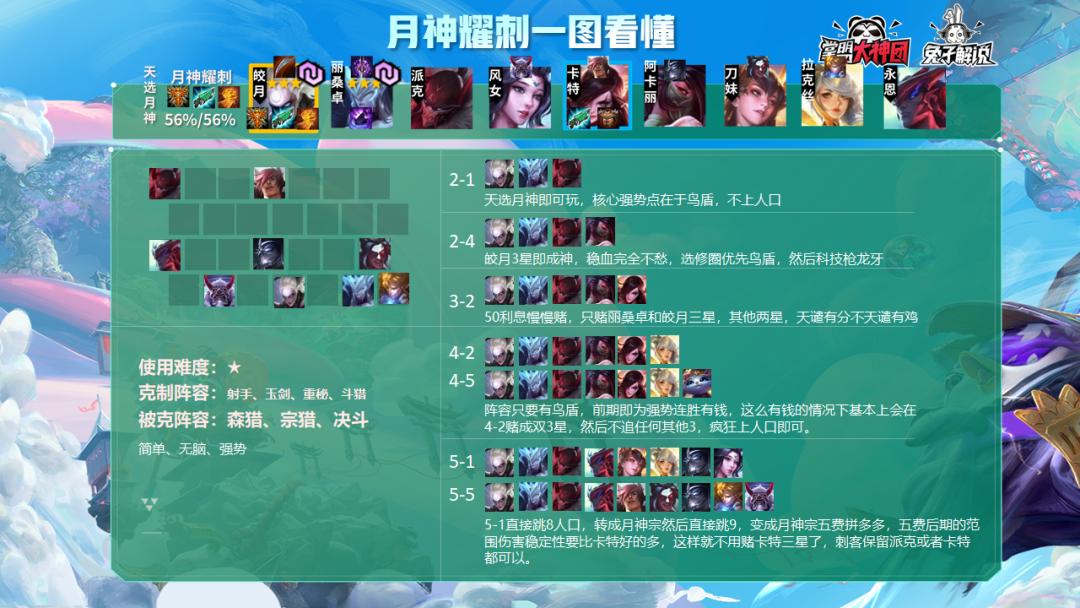 云顶之弈8.5热补丁更新后玩什么,云顶之弈最新补丁后阵容