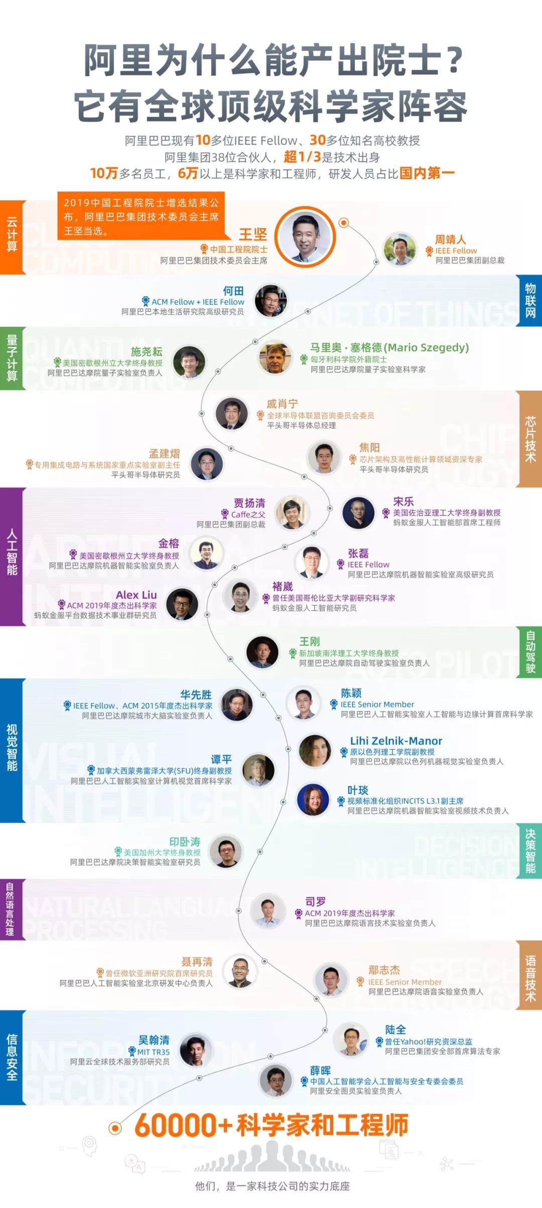 阿里又给中国制造业带来了什么,阿里颠覆性黑科技