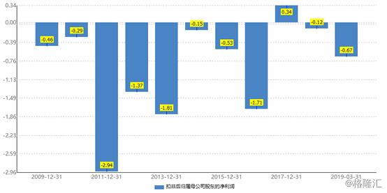 丹化科技收购斯尔邦成功率多少,丹化科技公告股权转让是利好吗