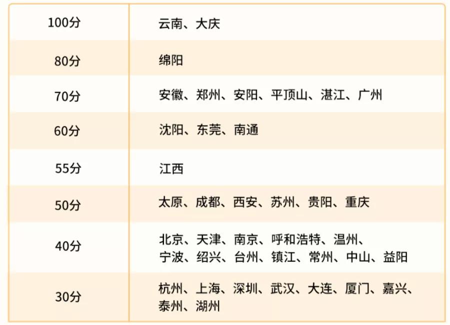 中考体育越来越重要了吗,中考体育会比平时松点吗