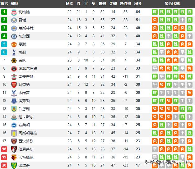 深度：传统英式踢法完胜曼联，伯恩利用低位防守完美诠释大巴战术