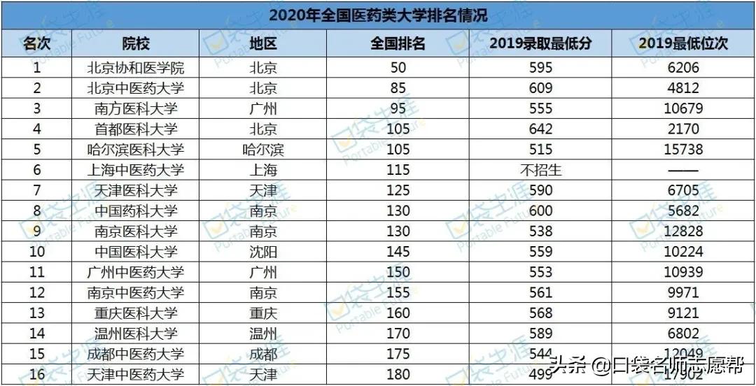 三线城市就业前景好的专业,34线城市工作什么专业好