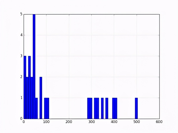 python可视化数据分析教程,Python数据分析与可视化教程