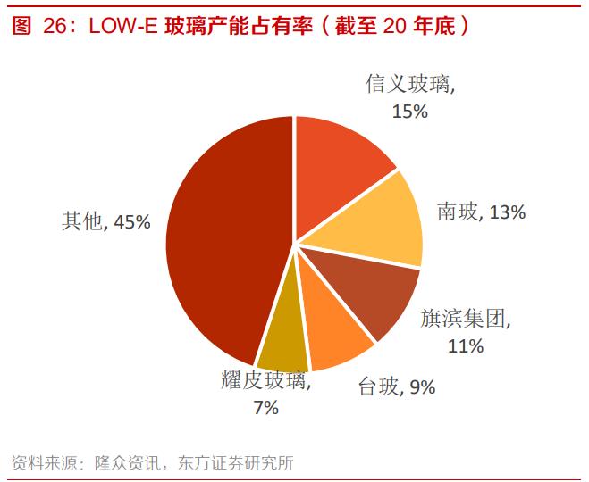 南玻A专题研究报告：国内电子玻璃领军者，重回扩张之路