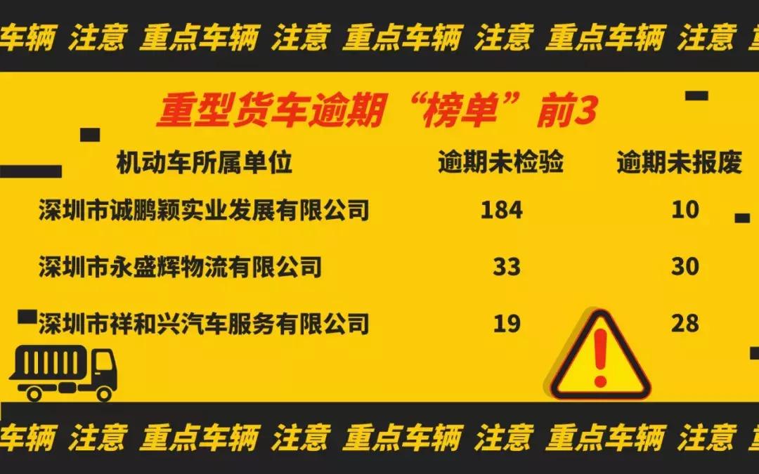逾期未检未报废车辆,逾期未年检未报废车辆如何处理