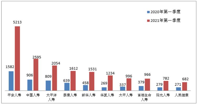 平安人寿女员工自曝被上级骚扰并被迫买百万“自杀保单”公司回应