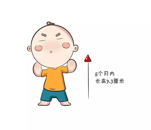 宝宝缺钙也不长个子吗,宝宝缺钙不长肉怎么办