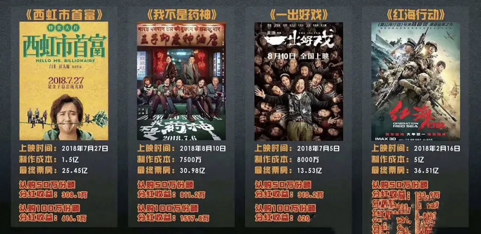 支付宝上有个软件可以投资电影,支付宝里面的娱乐宝值得购买吗