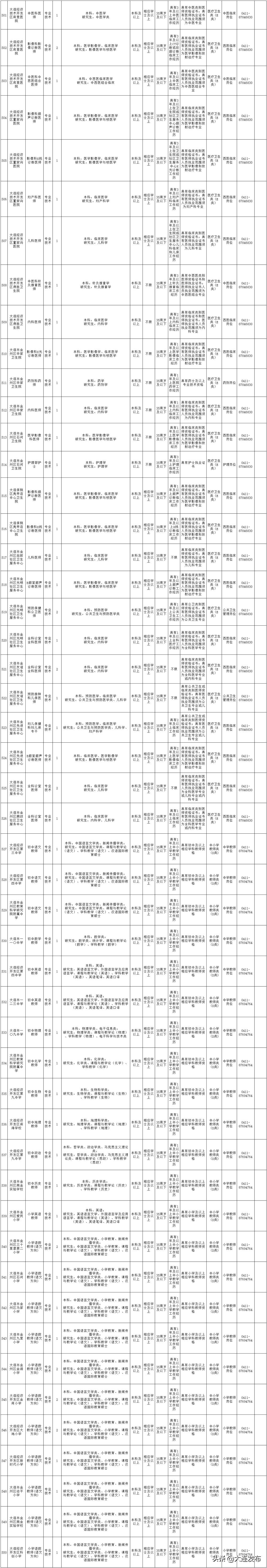 南京事业单位招聘岗位,新疆事业单位招聘岗位