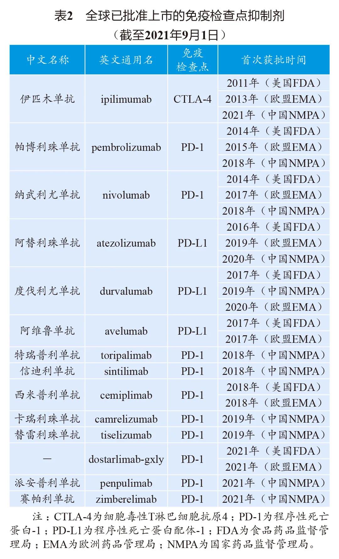 妇科肿瘤免疫组化解读,妇产科肿瘤免疫标志物