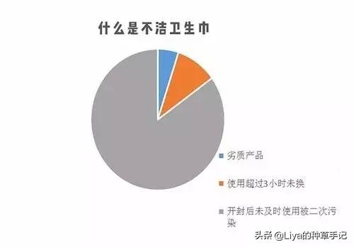 姨妈巾种草视频,好用的几款姨妈巾