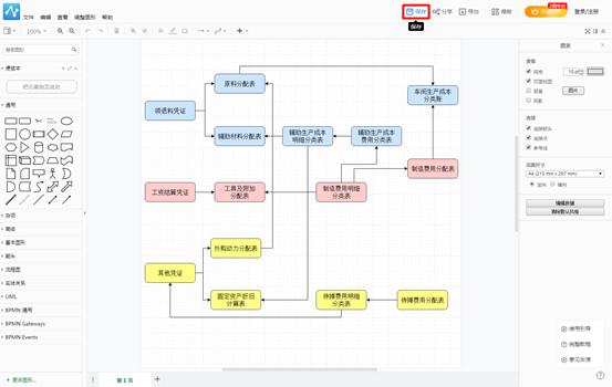 什么软件可以快速绘制流程图,画流程图软件哪个简单好用