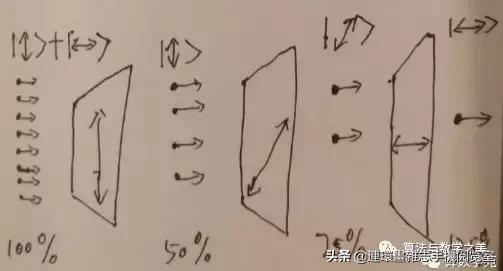 一句话说明什么叫量子纠缠,怎么通俗的解释量子纠缠