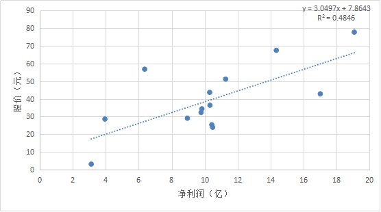 东方的波尔多 120年的张裕投资价值何在？