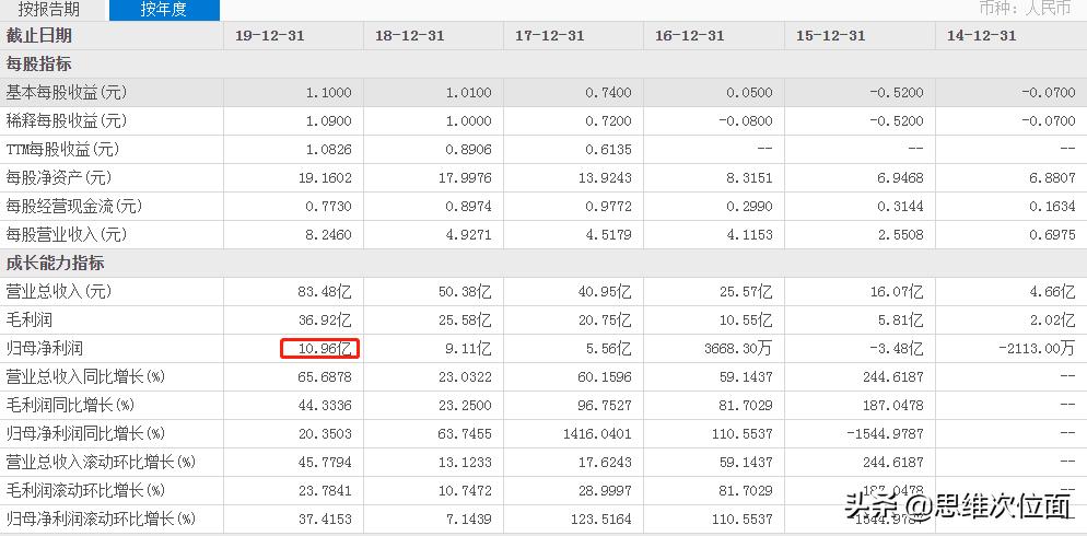 腾讯拟全资收购搜狗：搜索虚晃一枪，AI长驱直入