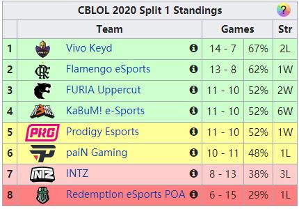 lol夏季赛最新赛程表,巴西赛区lol春季赛决赛