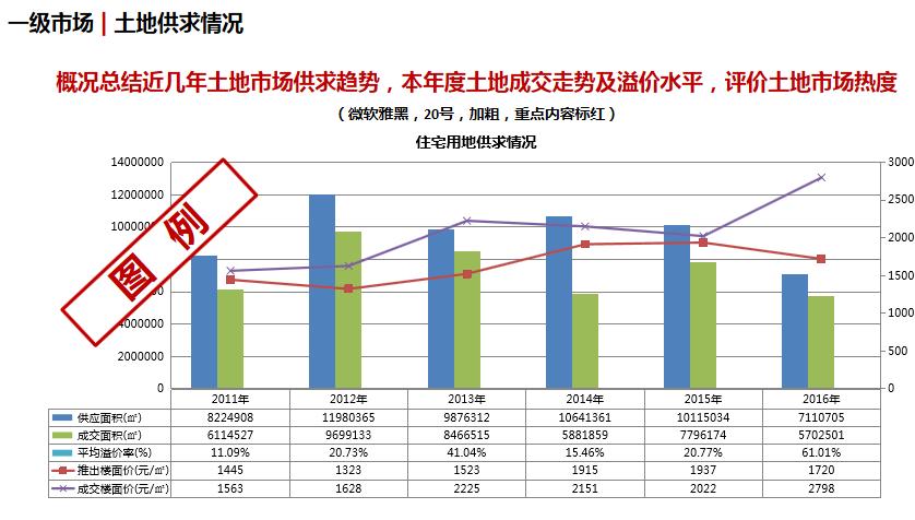 万科房地产楼盘销售说辞,万科地产的定价策略