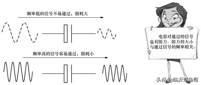 基础电子知识书,0基础学习电子知识