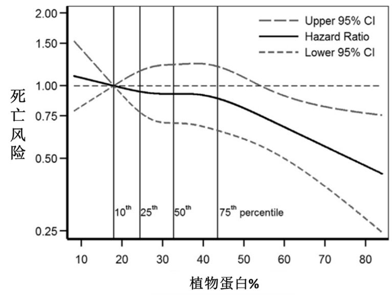 慢性肾脏疾病的饮食图谱,慢性肾病3期怎么治疗恢复