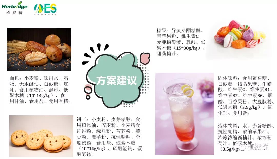 万字长文解读2021年功能原料创新｜AAES2021创新路演专场（二）