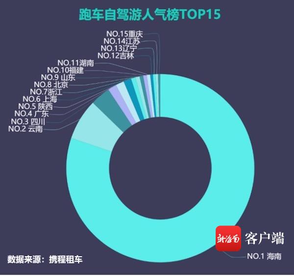 三亚租跑车在哪个平台,海口三亚租跑车