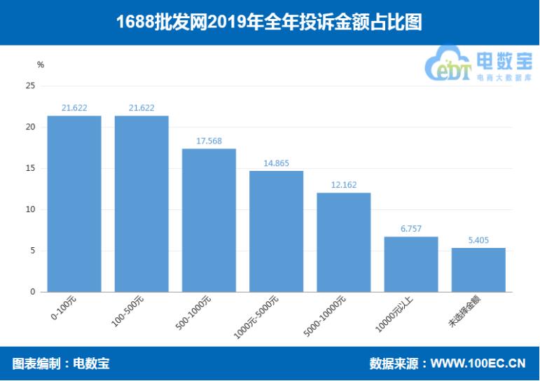315曝光直销完整名单,315曝光商品价格