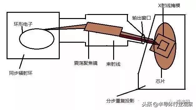 从头了解数码相机,从头了解全屋智能