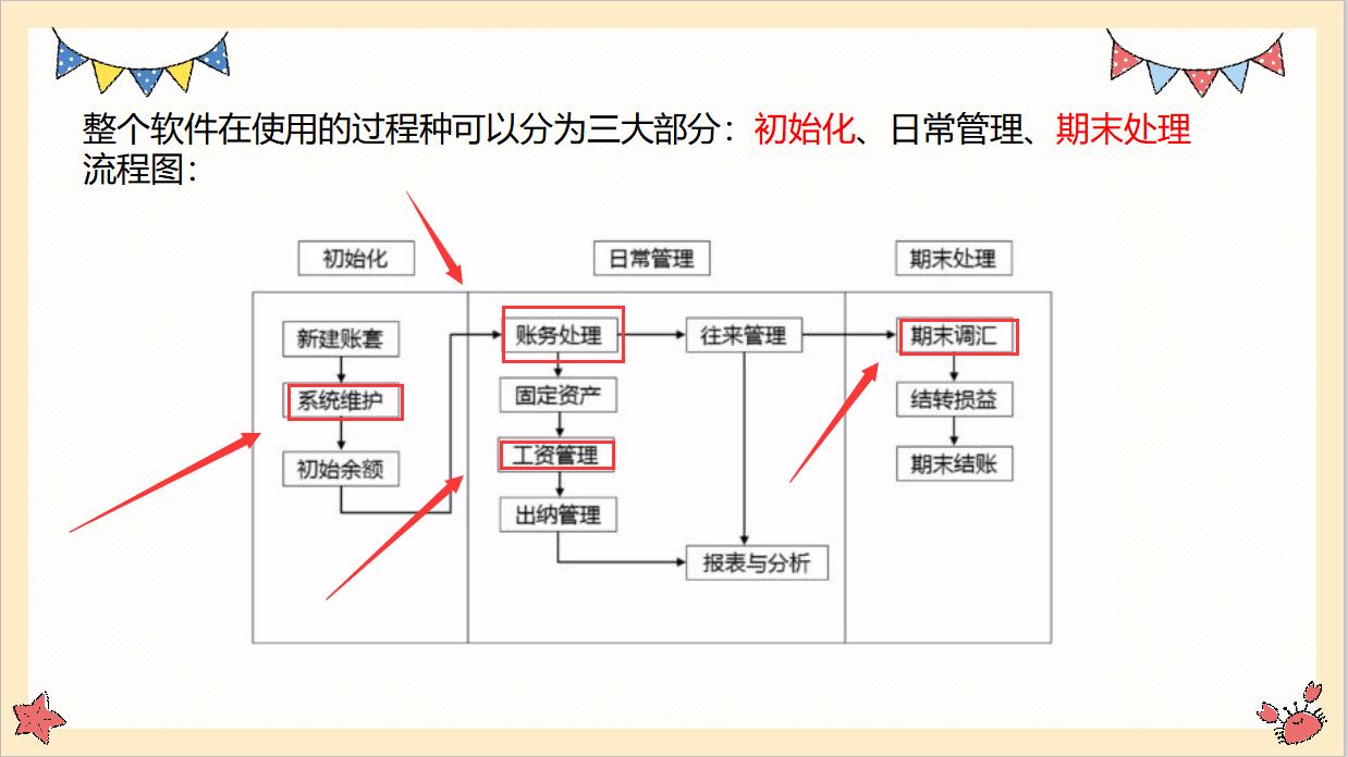 金蝶与用友相互竞争,金蝶用友未来发展