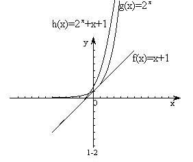 高中数学含参数讨论函数单调性,高中数学函数单调性的判断