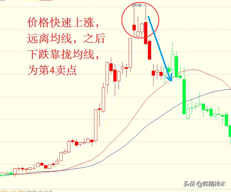 葛兰碧均线法则使用技巧,葛兰碧法则参考什么均线