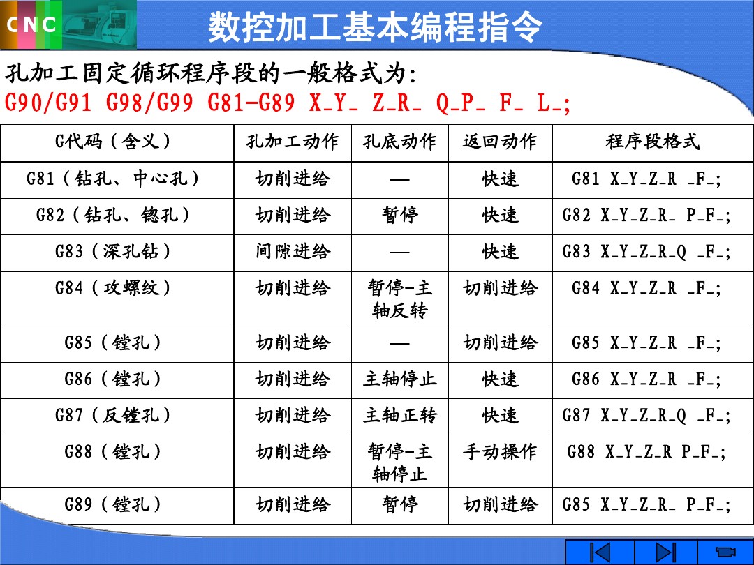 cnc数控指令,cnc数控加工中心指令