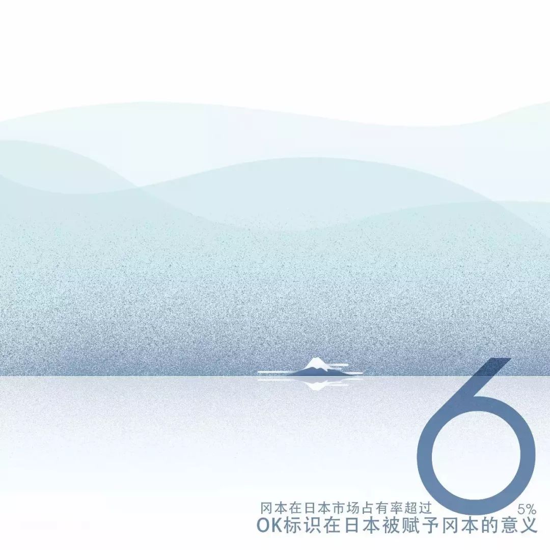 冈本营销策略分析,冈本入门组合