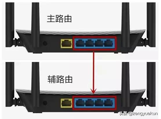 tenda路由器无线桥接,路由器常用的四种桥接方式