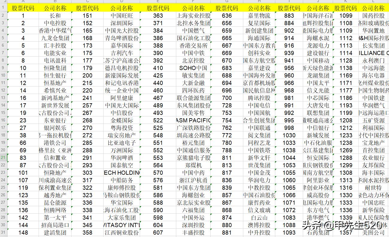 最新场内etf基金一览表,港股通etf513990