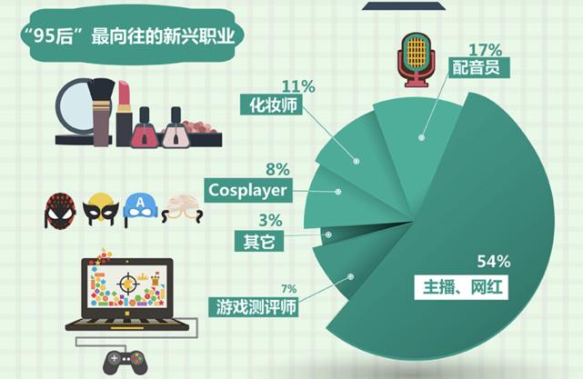 2020年，没有人一夜爆红，只有人一夜凉透