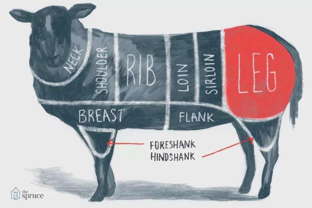 如何买澳洲牛羊肉,澳洲牛羊肉怎么挑选