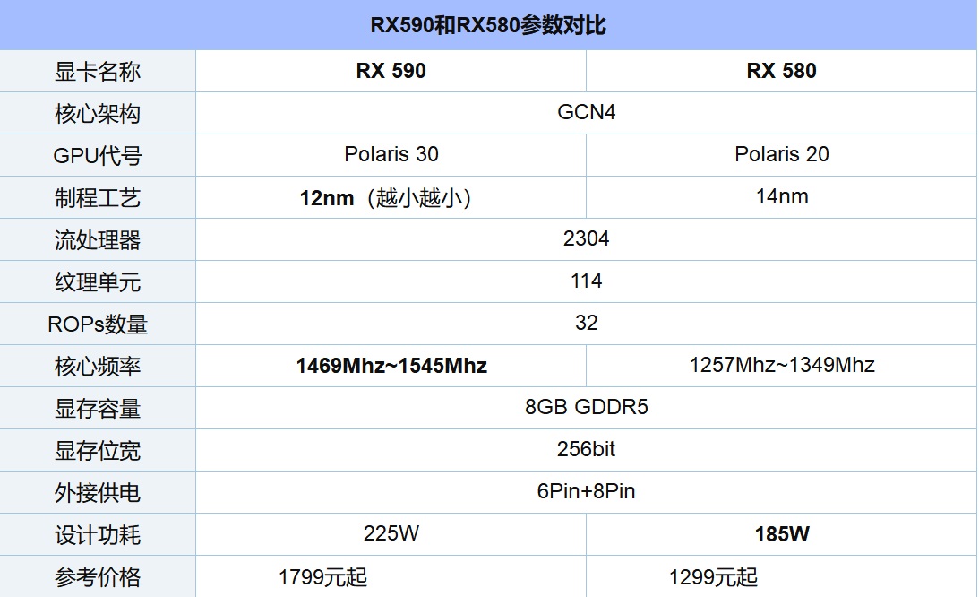2021台式电脑显卡天梯图排名,最新电脑显卡排名天梯图