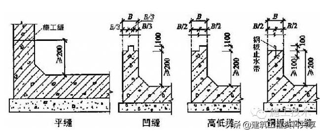 地下sbs防水工程施工方案,地下储藏间防水施工详细流程