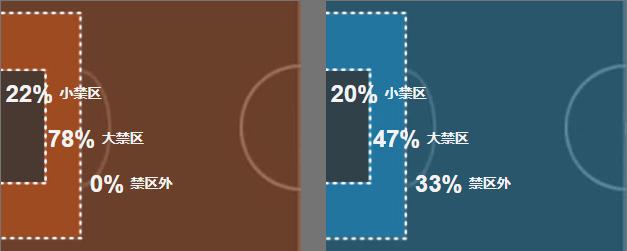 谢菲尔德联进英超,英超直播谢菲尔德联与曼联