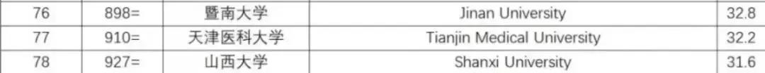 天津医科大学，低调的王者