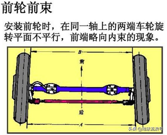 四轮定位真正意义何在,方向虚位大做四轮定位有用吗