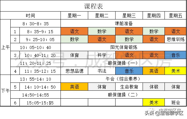 成都天涯石小学学区房一览表,成都性价比最高的老破小学区房