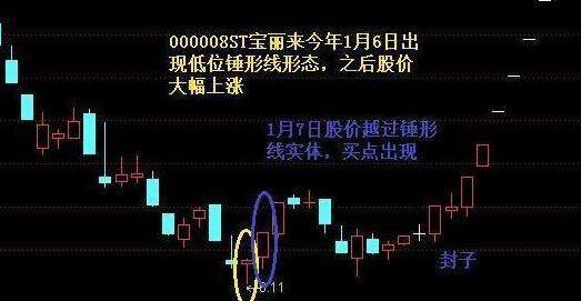 什么样的k线形态是上涨趋势,遇到十种k线图就大胆买进