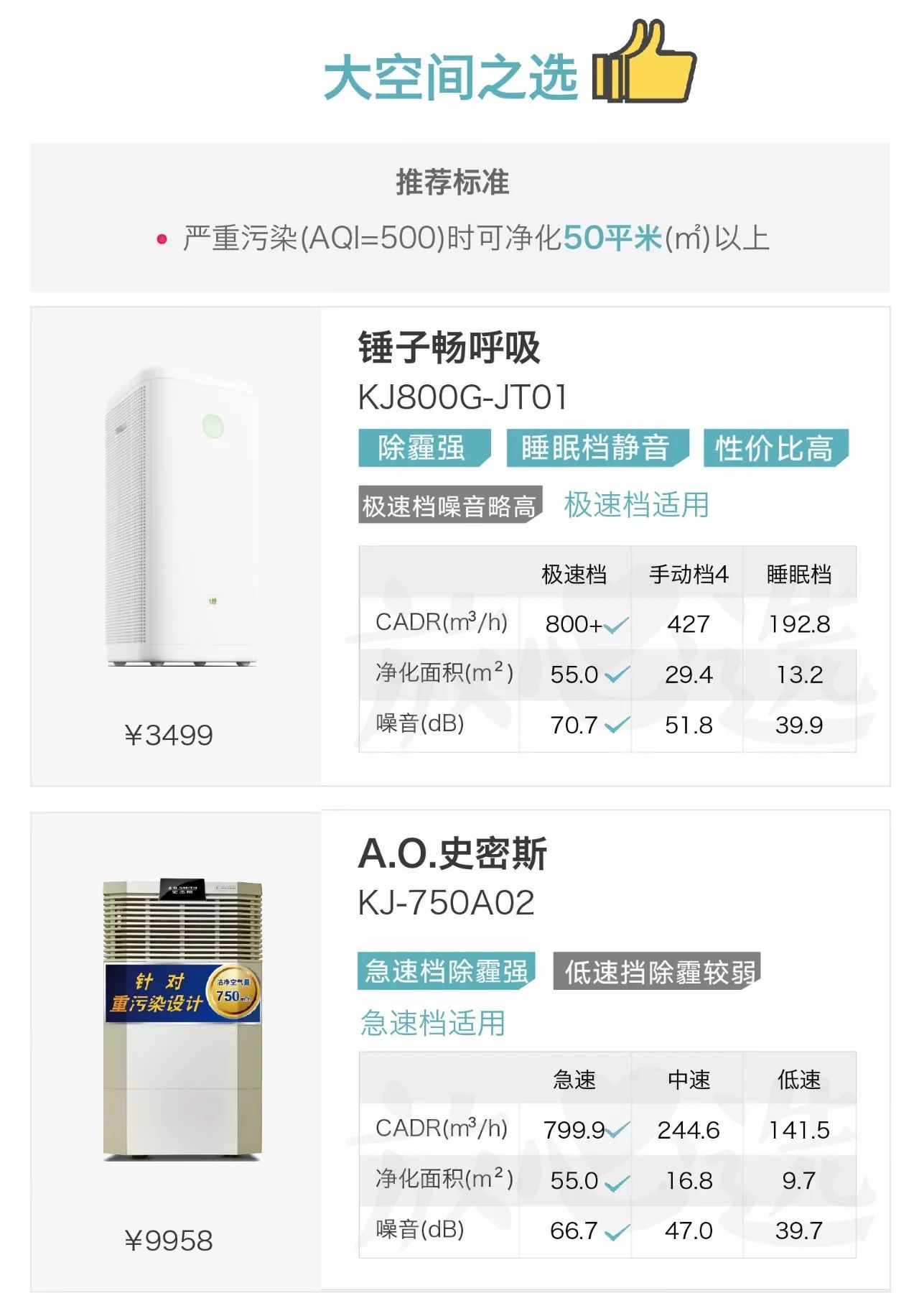 老爸评测空气净化器除雾霾,除雾霾空气净化器测评排名