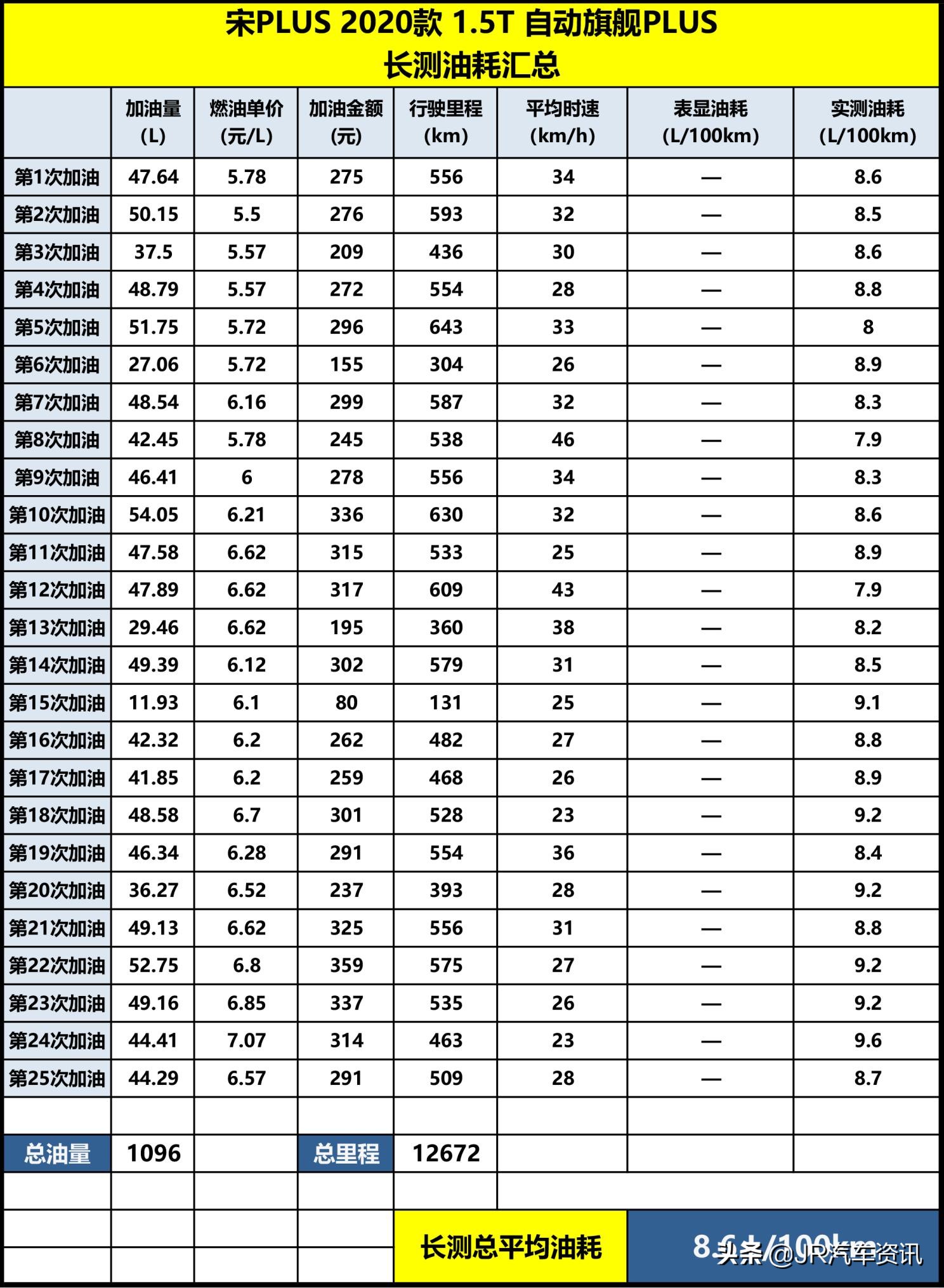 宋plus评测,宋plus到底有什么优势