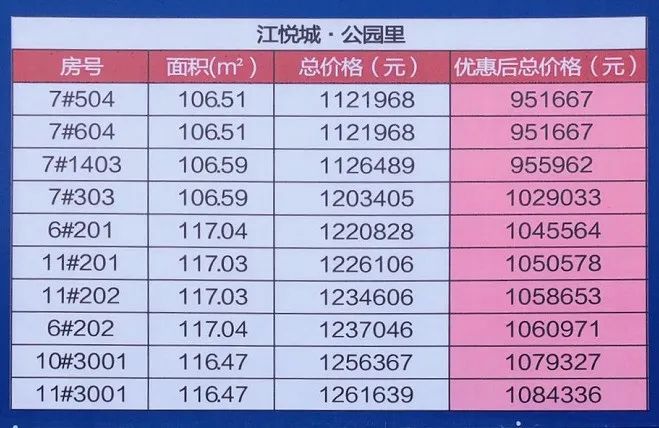 江海最便宜的楼盘房价,南通观江海特价房
