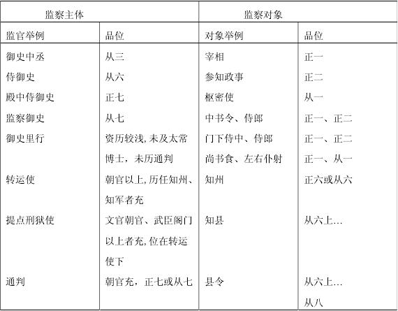 从官职差遣分析北宋的冗官政治,宋朝平民士人进入政坛的根本原因