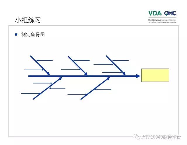 ppt怎么将故障树排版成想要的,故障树案例分析视频