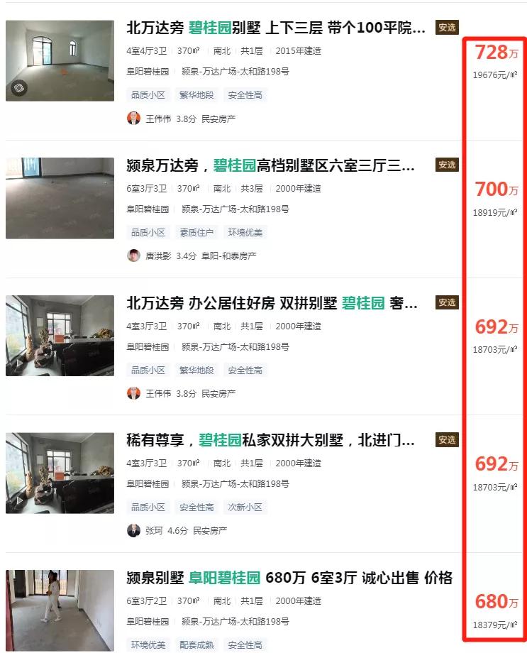 震撼阜阳这些小区房价曝光,阜阳十大楼盘降价